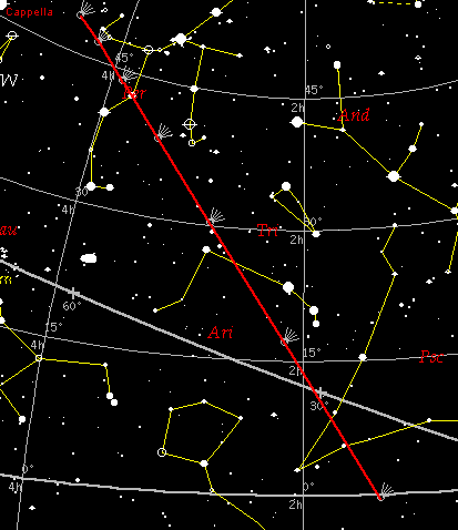Trajectoire de la comète LINEAR C/2000 WM1 (10 Ko)